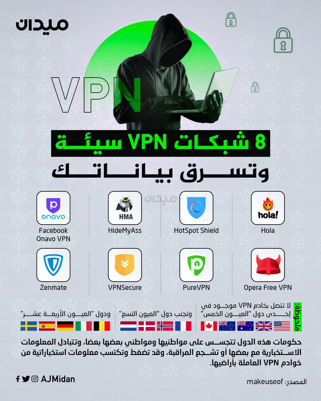 أفضل ملحقات VPN لجوجل كروم | تجاوز الحجب 2024